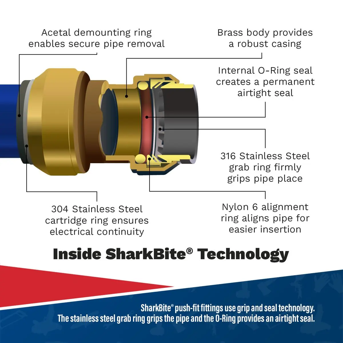 John Guest SharkBite® Reducing Tee 28mm x 22mm - Image 8