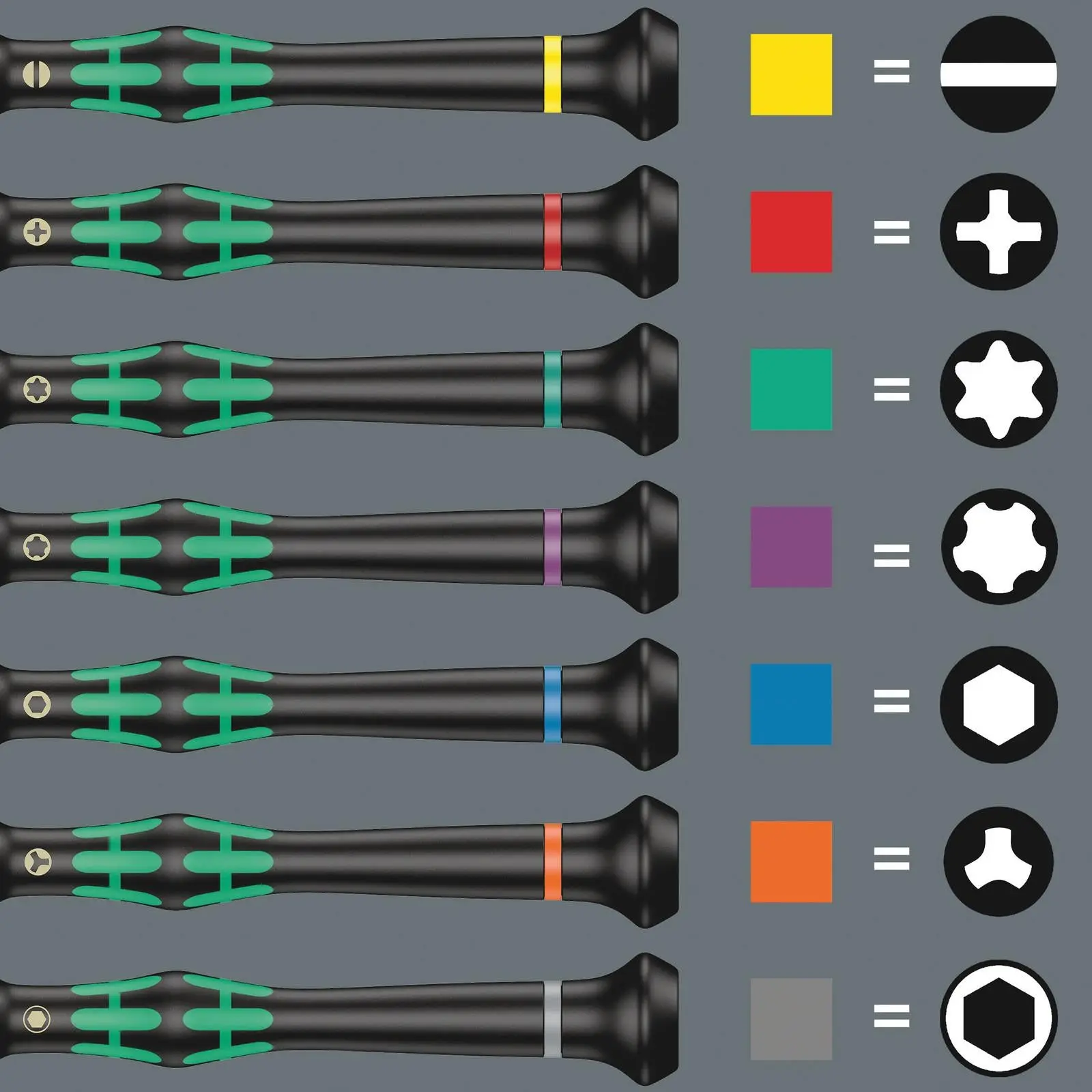 Wera 9716 Foam Insert Kraftform Micro Screwdriver Set 2 Precision Screwdrivers 13 Pieces - Image 9