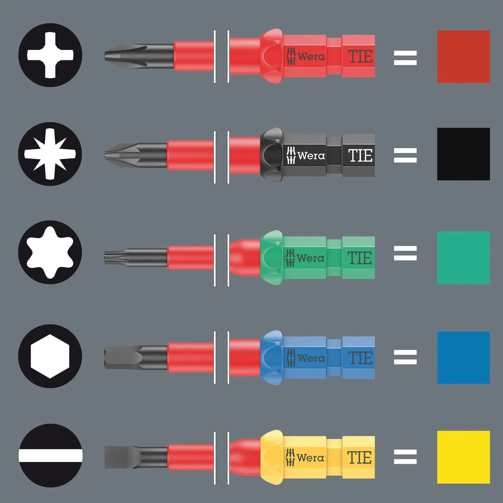 Wera Interchangeable VDE Screwdriver Set Kraftform Kompakt VDE 16 Torque 1.2-3Nm Extra Slim 1 Tool Finder 16 Pieces - Image 8